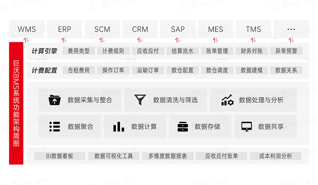 BMSϵ�y(t��ng)���ܼܘ�(g��u)