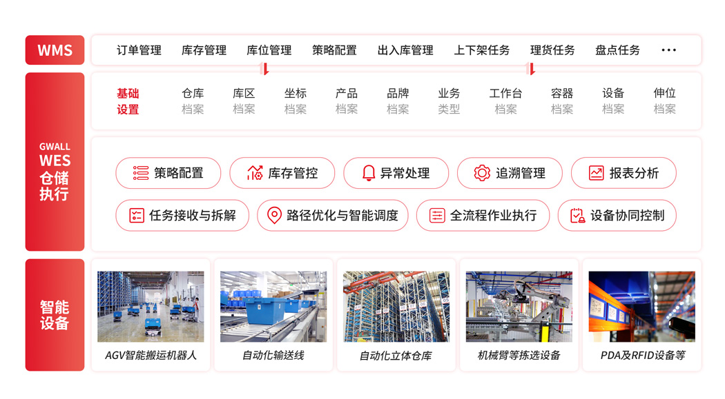 WESϵ�y(t��ng)���ܼܘ�(g��u)