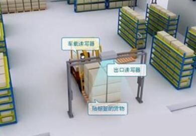 �}�����ʹ��wmsϵ�y(t��ng)����Щ������w�F(xi��n)